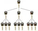 Super Locksmith Services Lewisburg, OH 937-310-7127 Super Locksmith Services Lewisburg, OH 937-310-7127 - 29-5